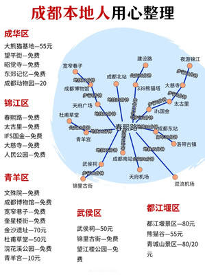 成都旅游攻略｜看这篇就够了‼️