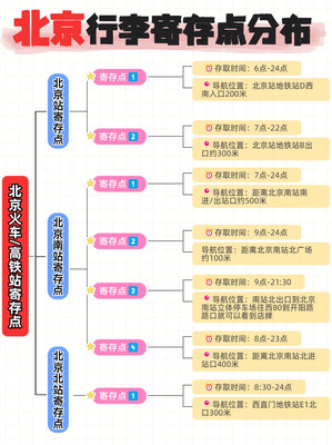 已整理全北京行李寄存点各位置分布信息!