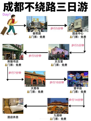 成都三日游，穷游拿下21个景点！不绕路