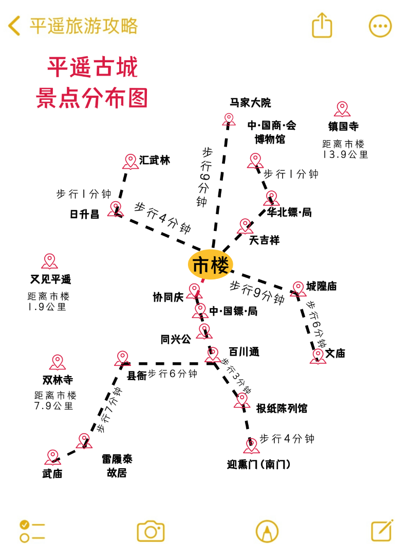 這個暑假，帶著爸媽來平遙吧（純避坑指南）。