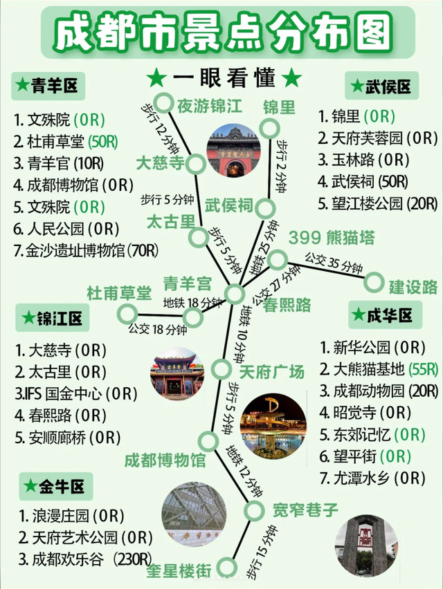 一张图带你看懂成都景点分布 附成都旅游攻-成都游记攻略【携程攻略】
