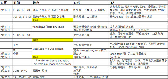 第一次出国亲子游,我选了越南富国岛