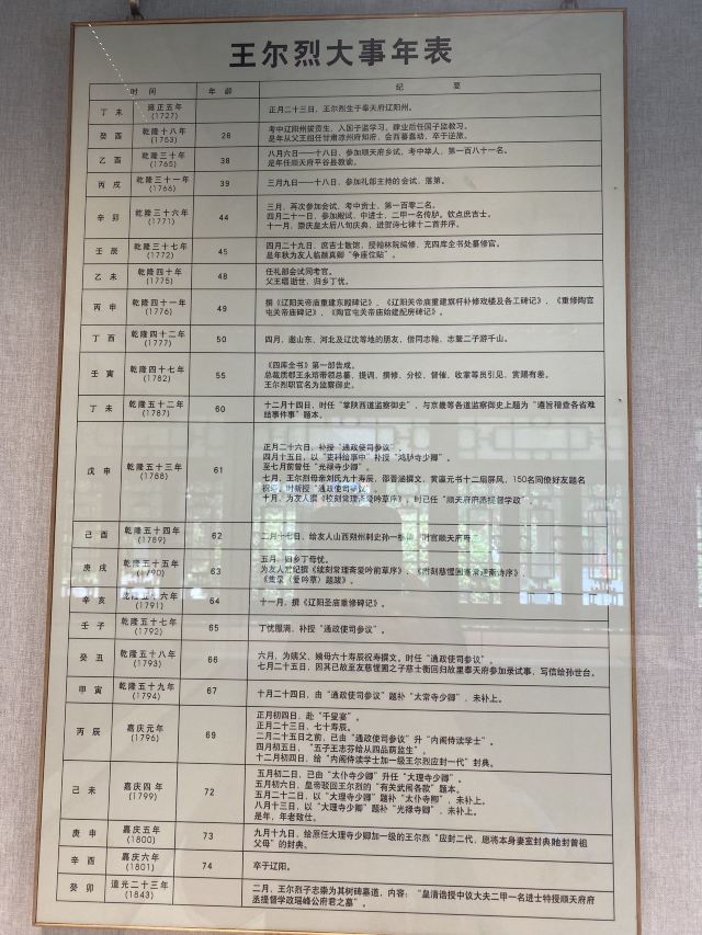 王尔烈纪念馆旅行图片 12
