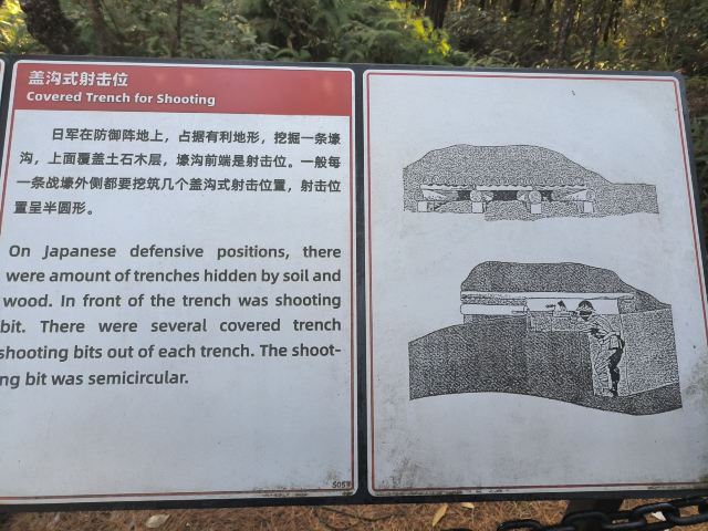 松山抗战遗址旅行图片 14