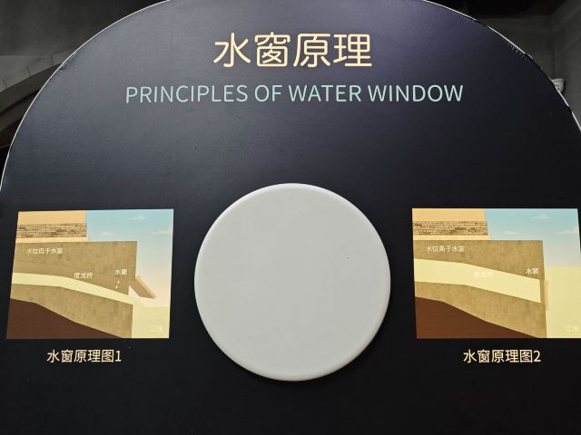 福寿沟博物馆旅行图片 2