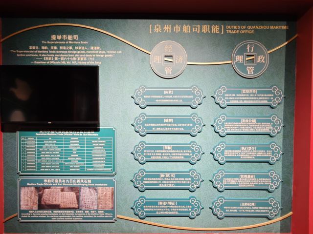泉州市舶司遗址旅行图片 15