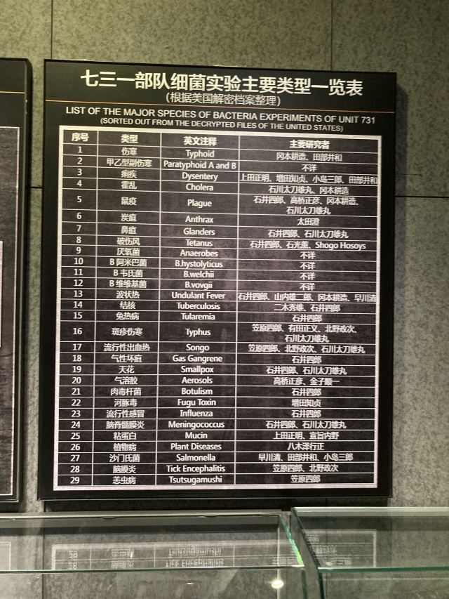 侵华日军第七三一部队士官楼遗址旅行图片 6