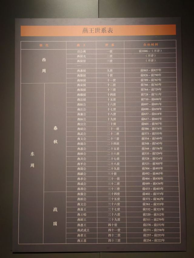 保定东湖公园旅行图片 2