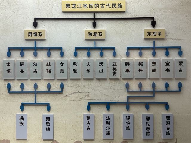 哈尔滨文庙旅行图片 5