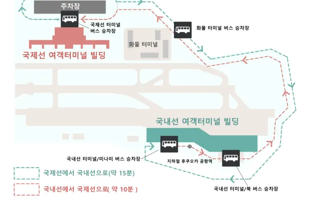 후쿠오카공항 국제선 국내선 셔틀버스