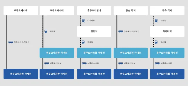 후쿠오카공항에서 하카타역 가는법