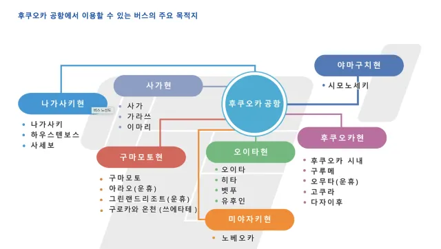 후쿠오카공항 버스