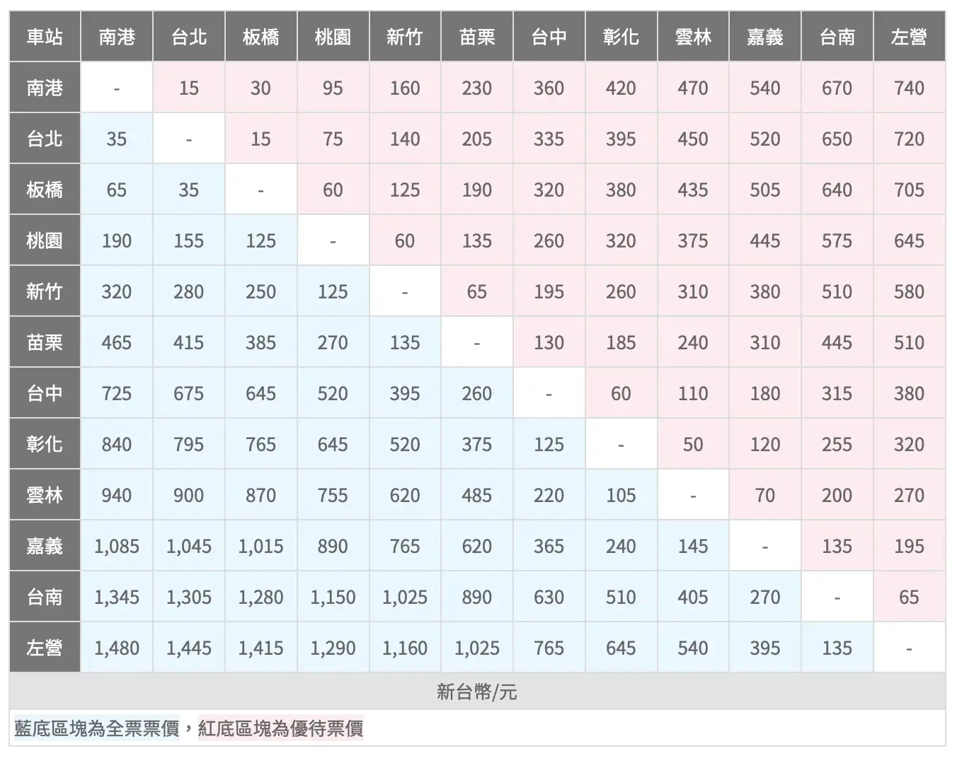 台灣高鐵自由座票價（圖片來源：台灣高鐵官方網站）