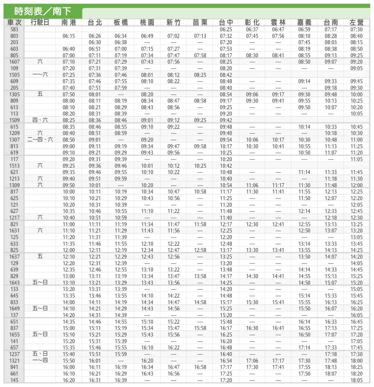 台灣高鐵南下路線時間表（圖片來源：台灣高鐵官方網站）