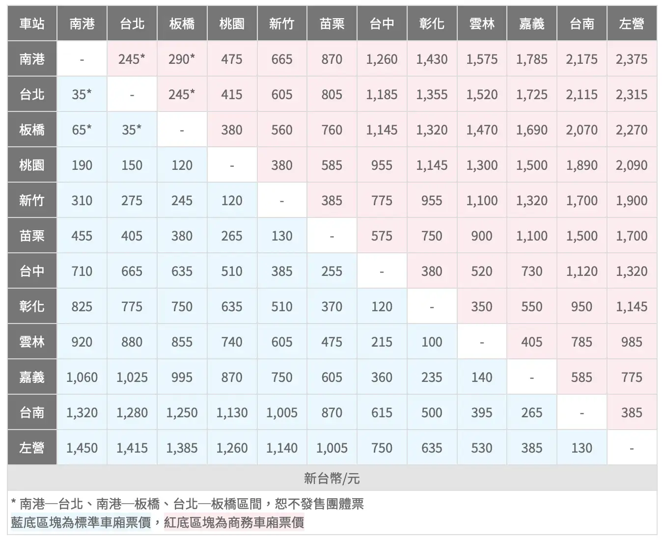 台灣高鐵團體票票價（圖片來源：台灣高鐵官方網站）