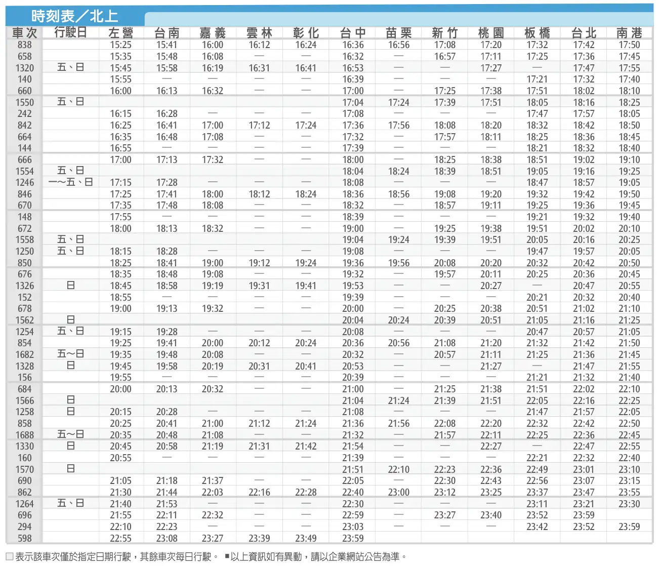 台灣高鐵北上路線時間表（圖片來源：台灣高鐵官方網站）