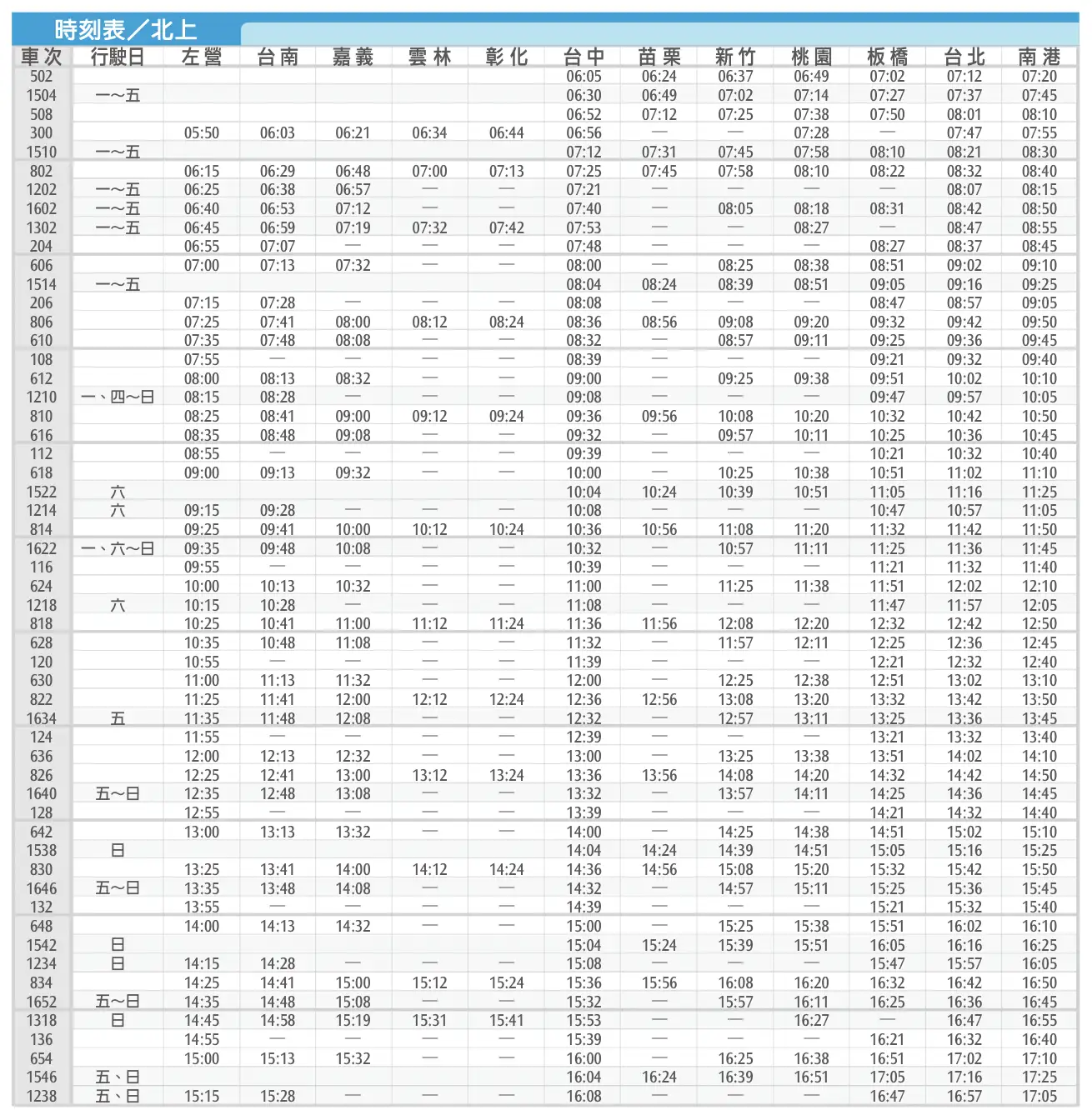 台灣高鐵北上路線時間表（圖片來源：台灣高鐵官方網站）