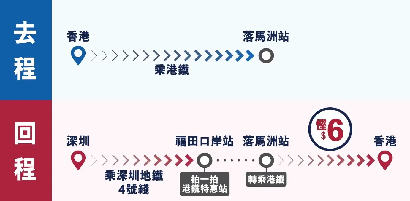 港鐵 - 深圳地鐵即日來回優惠(圖片來源:港鐵官方網站)