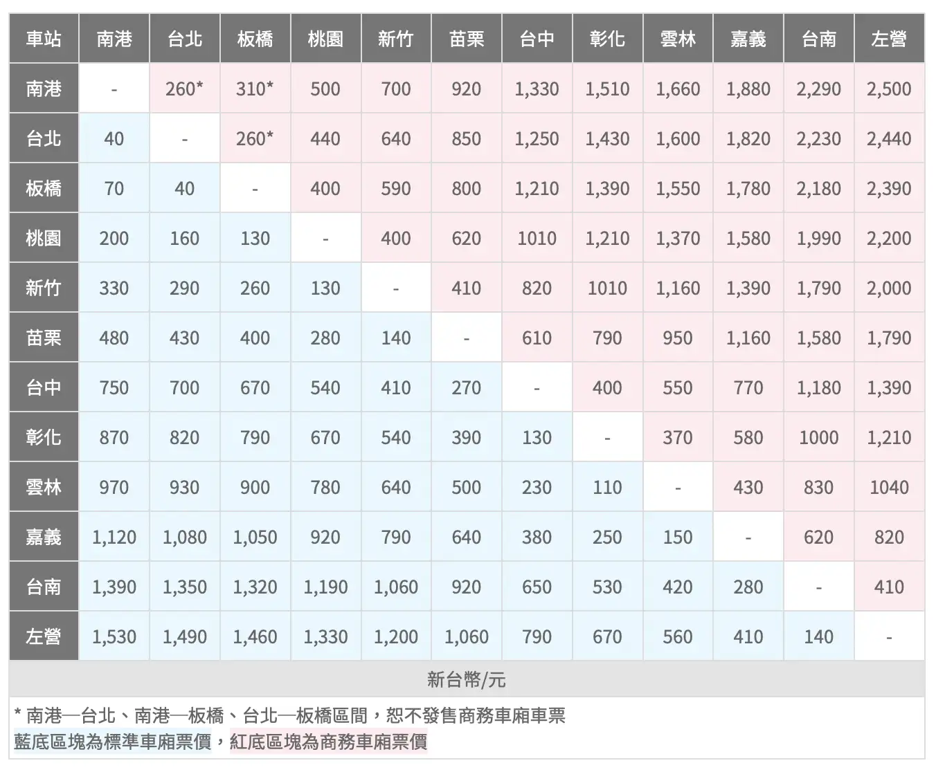 台灣高鐵普通票票價（圖片來源：台灣高鐵官方網站）
