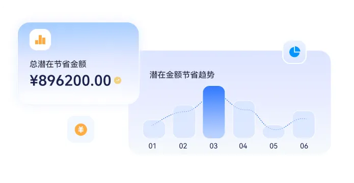 机票酒店用车火车资源与优惠展示