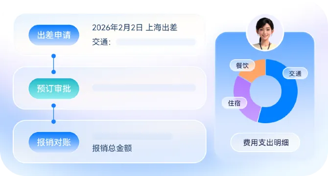 流程全链路打通