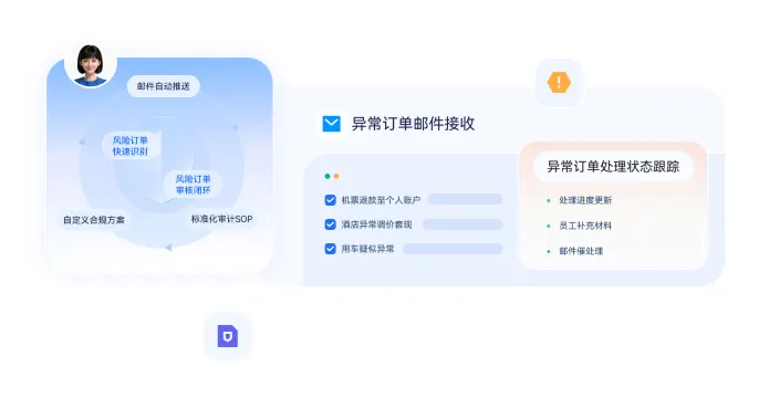 差旅自助预订与管理操作界面