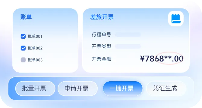 财务管理一体化