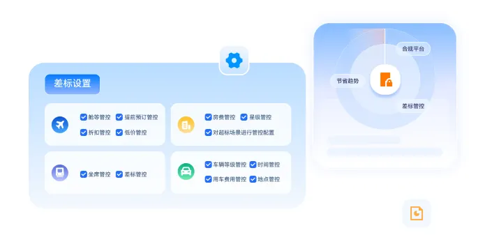 全局支出看板与多维度数据展示