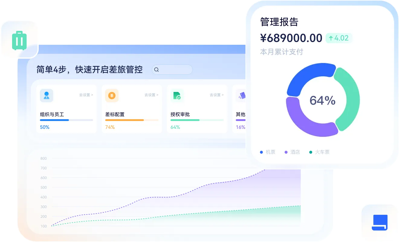 标准版差旅管控与数据看板展示