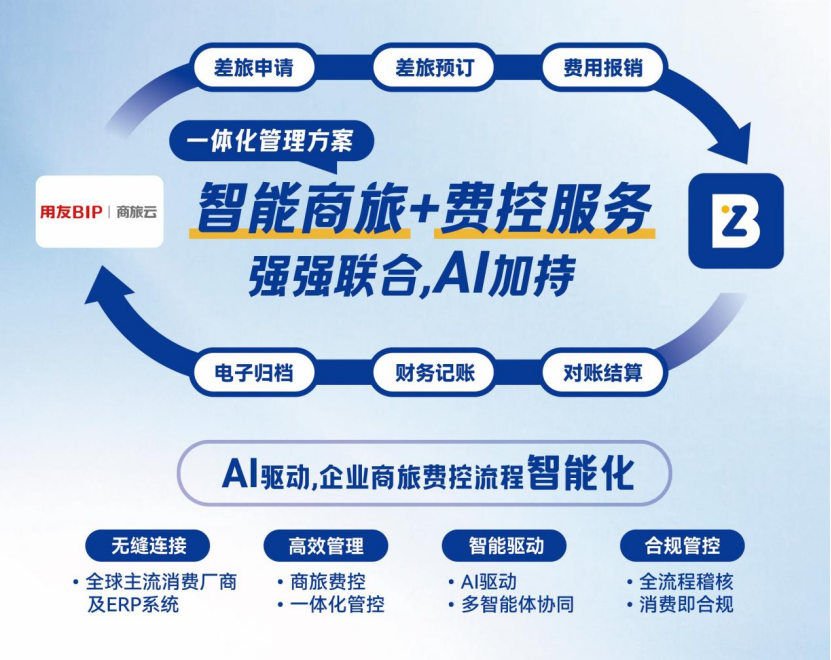 差旅报销系统