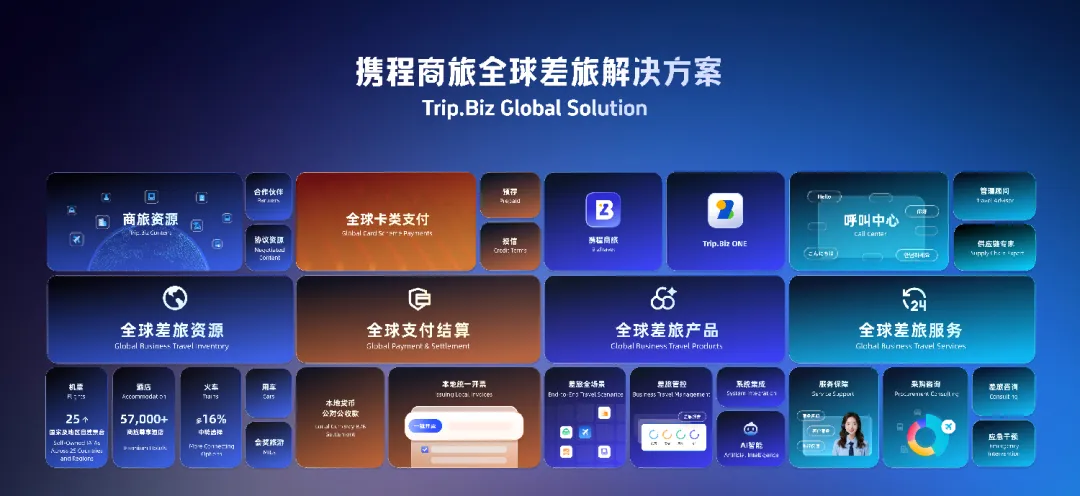 全球差旅解决方案