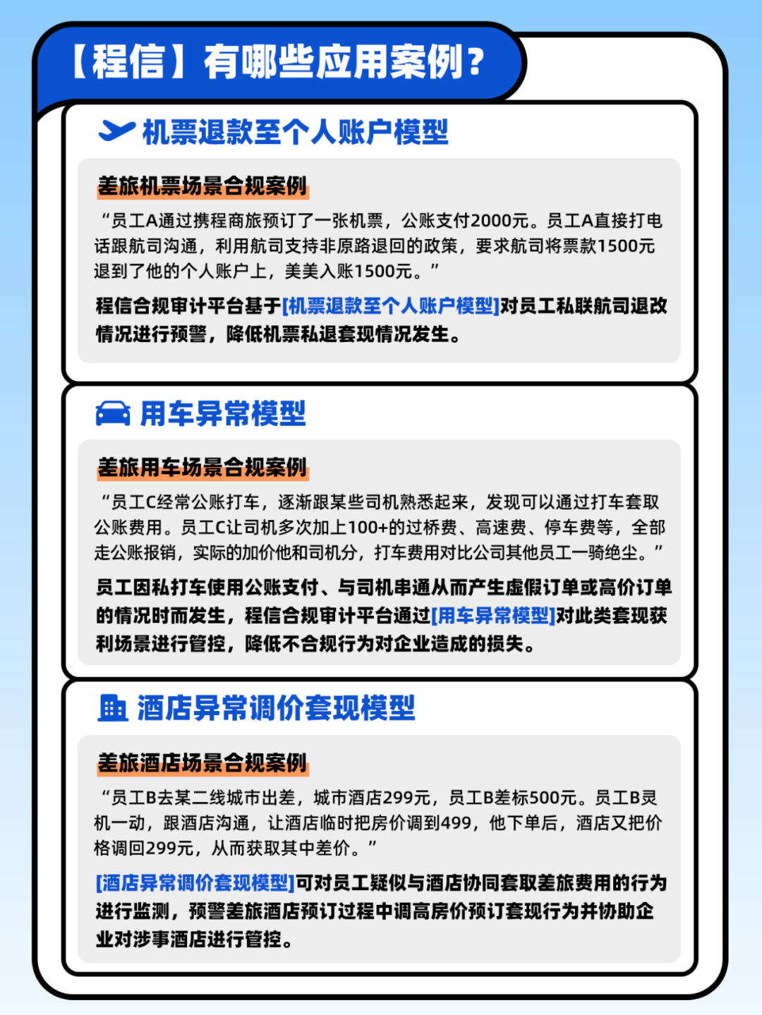 合规管控