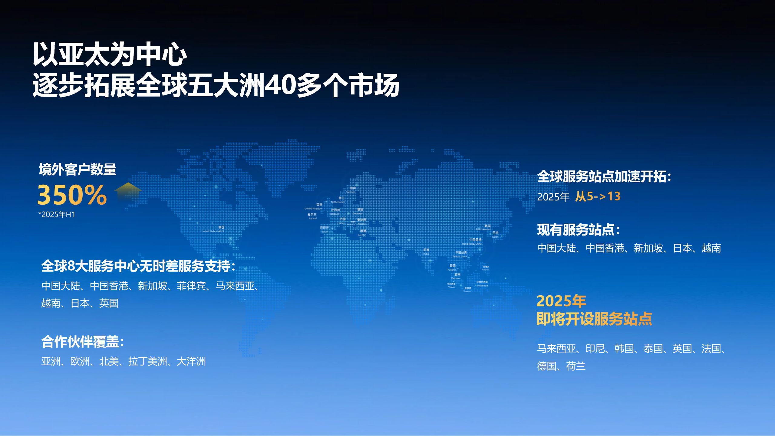 跨境差旅
