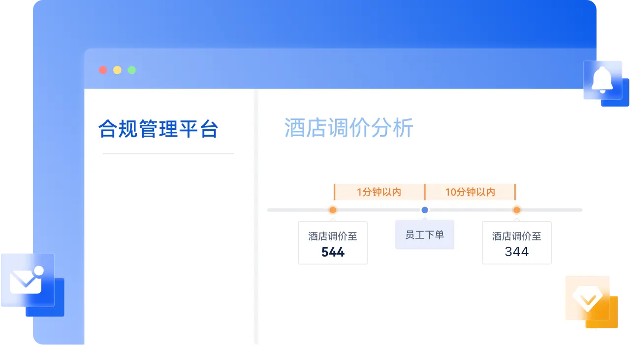 程信，疑似公账套现预警模型
