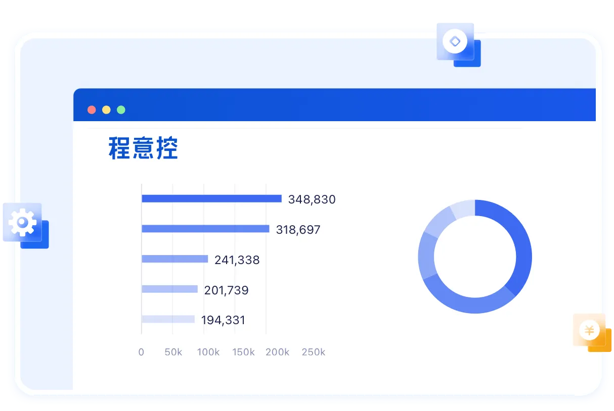 程意控，差旅及其他费用管控