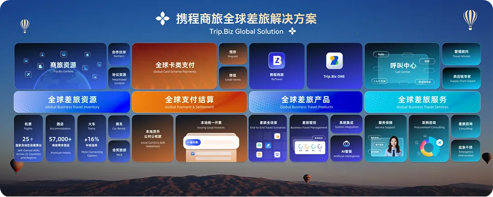 全球差旅解决方案