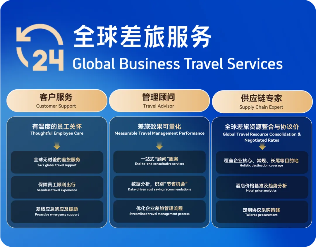 全球差旅服务