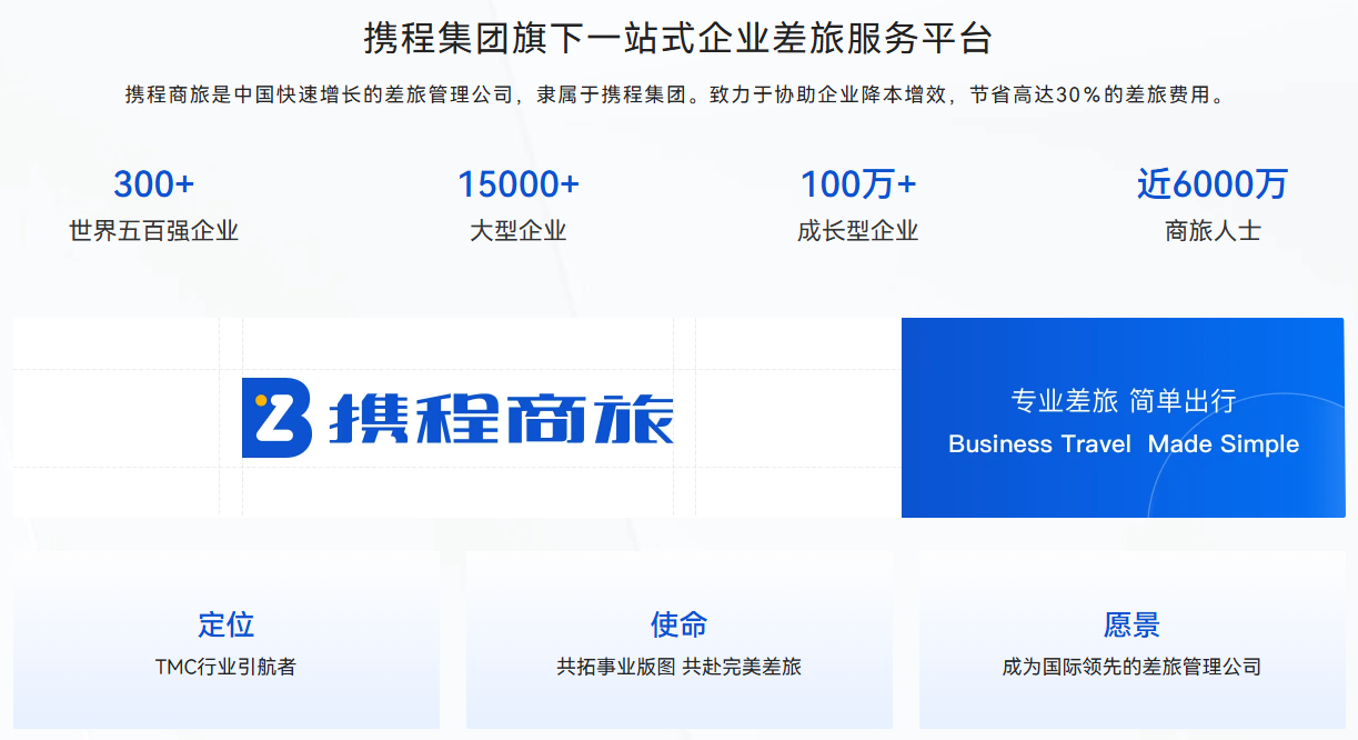 携程商旅用户规模与覆盖情况