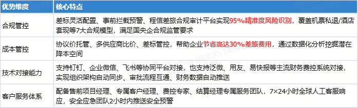 差旅平台