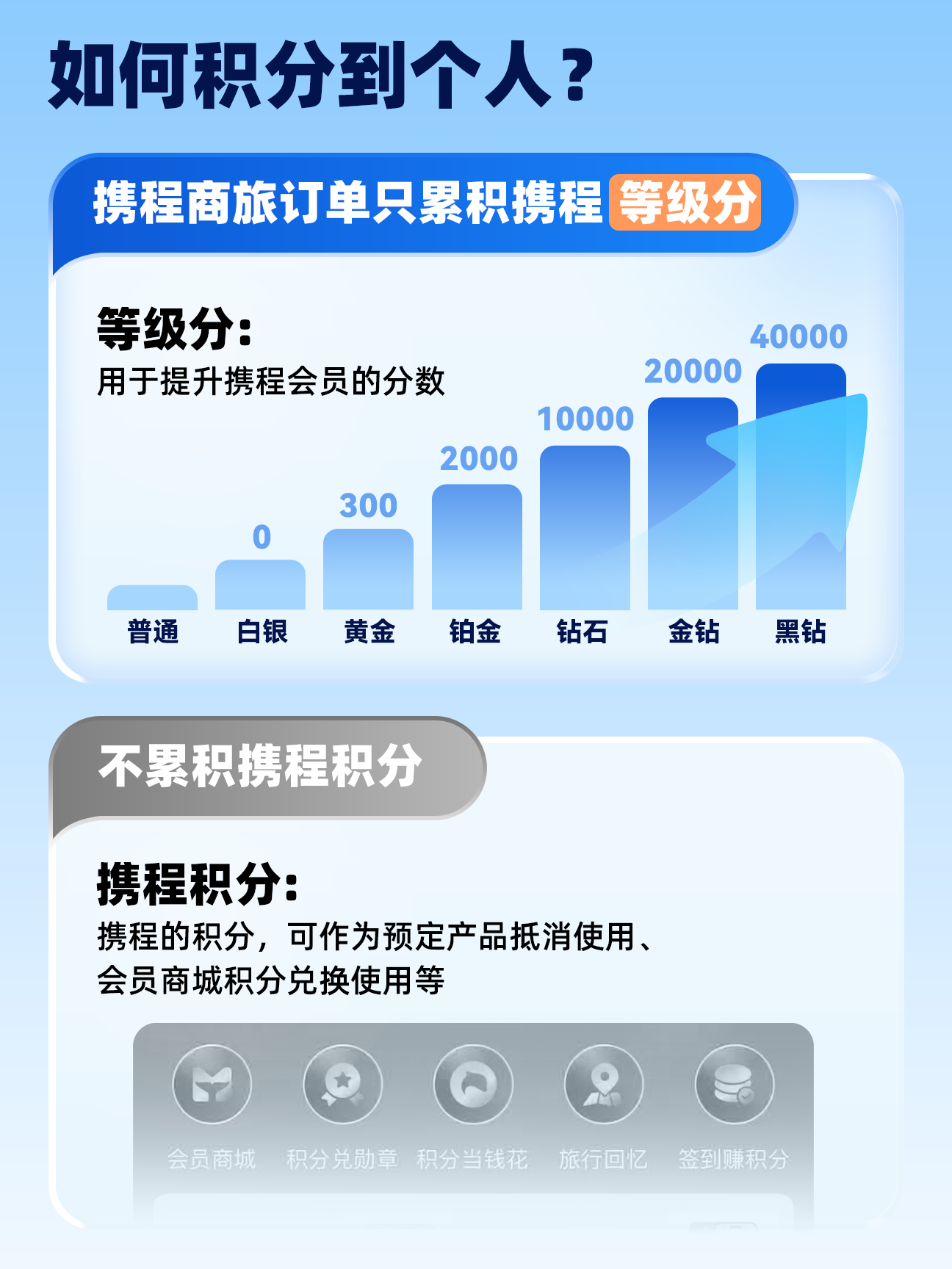 会员积分