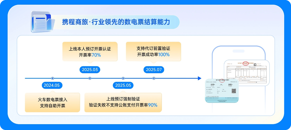 电子发票管理平台