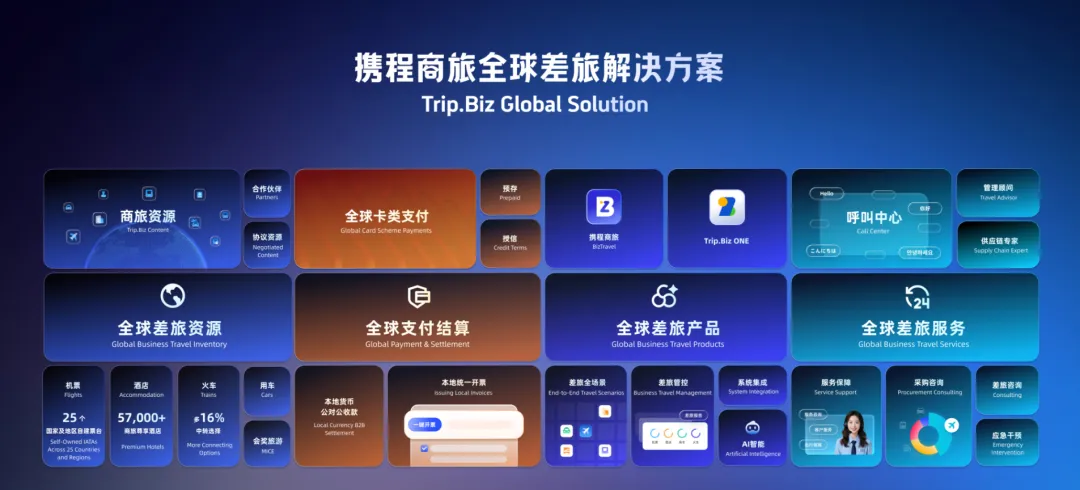 全球差旅解决方案