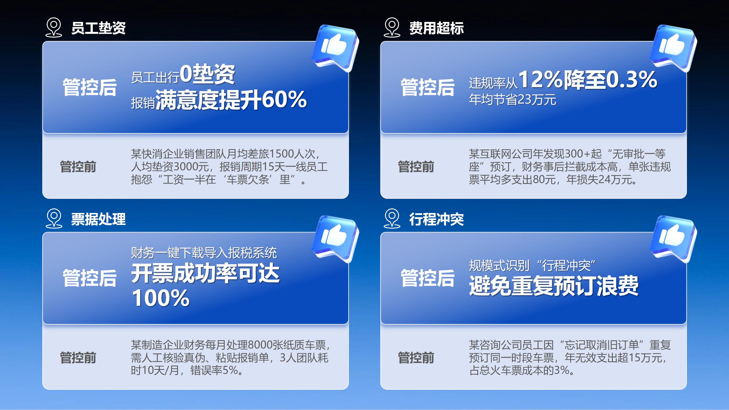 差旅火车票预订