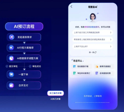 差旅AI