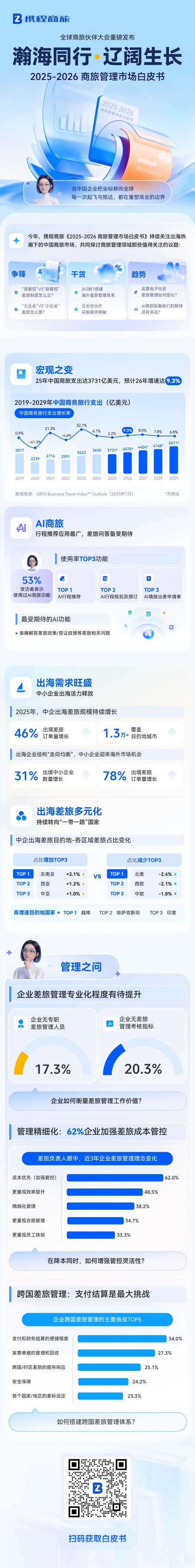 商旅管理白皮书
