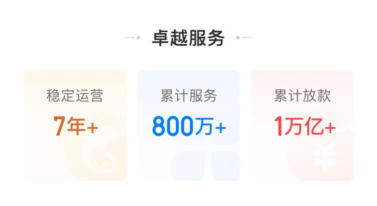 携程金融