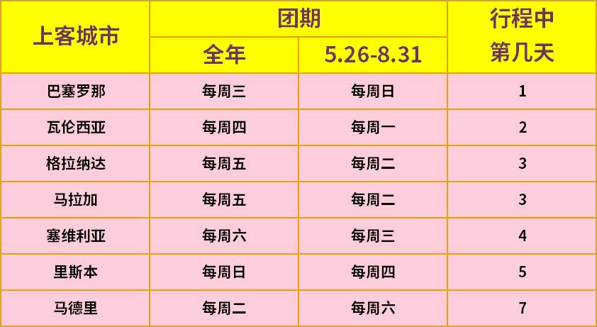 西班牙+葡萄牙7日6晚跟团游·【马德里|巴塞罗