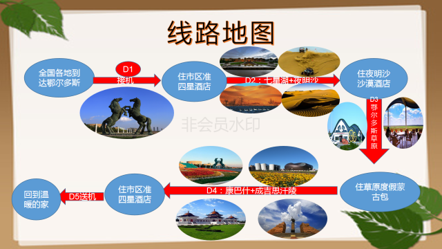 七星湖 夜明沙 鄂尔多斯草原 成吉思汗陵 康巴什 接送机傻骆驼定制
