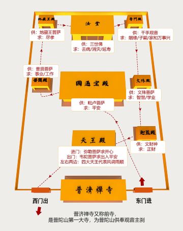 普陀山2日1晚自由行(4钻)