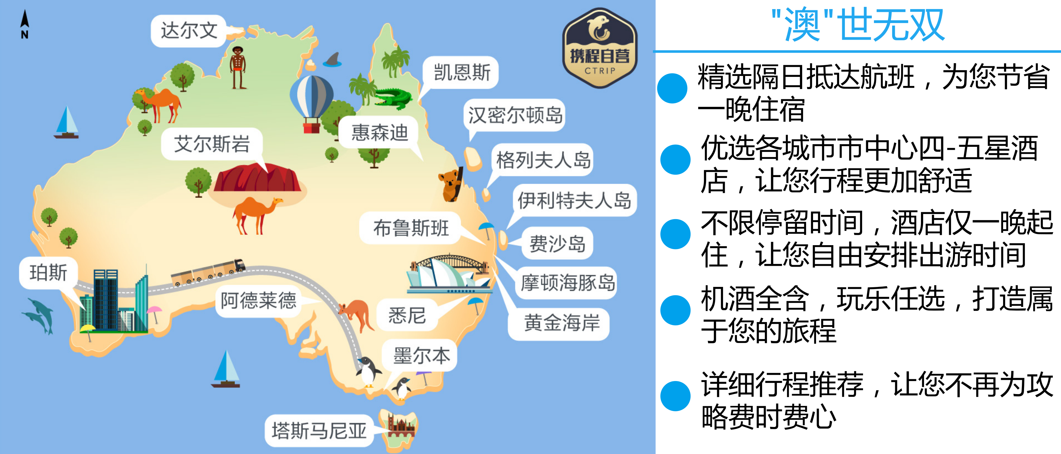澳大利亚悉尼+凯恩斯+墨尔本5-30日自由行·